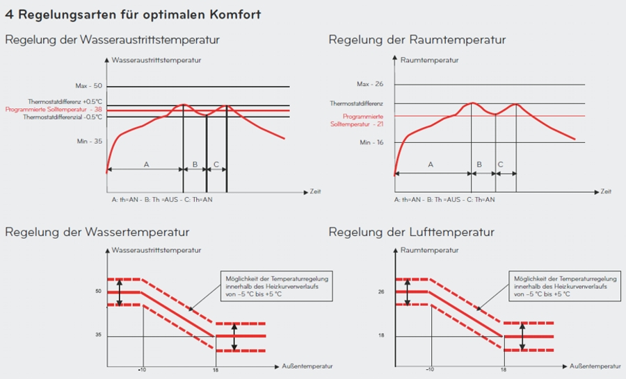zentralesteuerung02