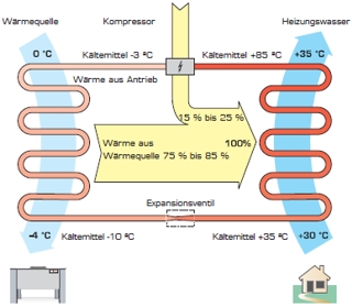 unbegrenzte energie01